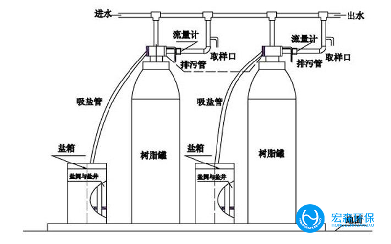 中小型工業鍋爐軟化水設備